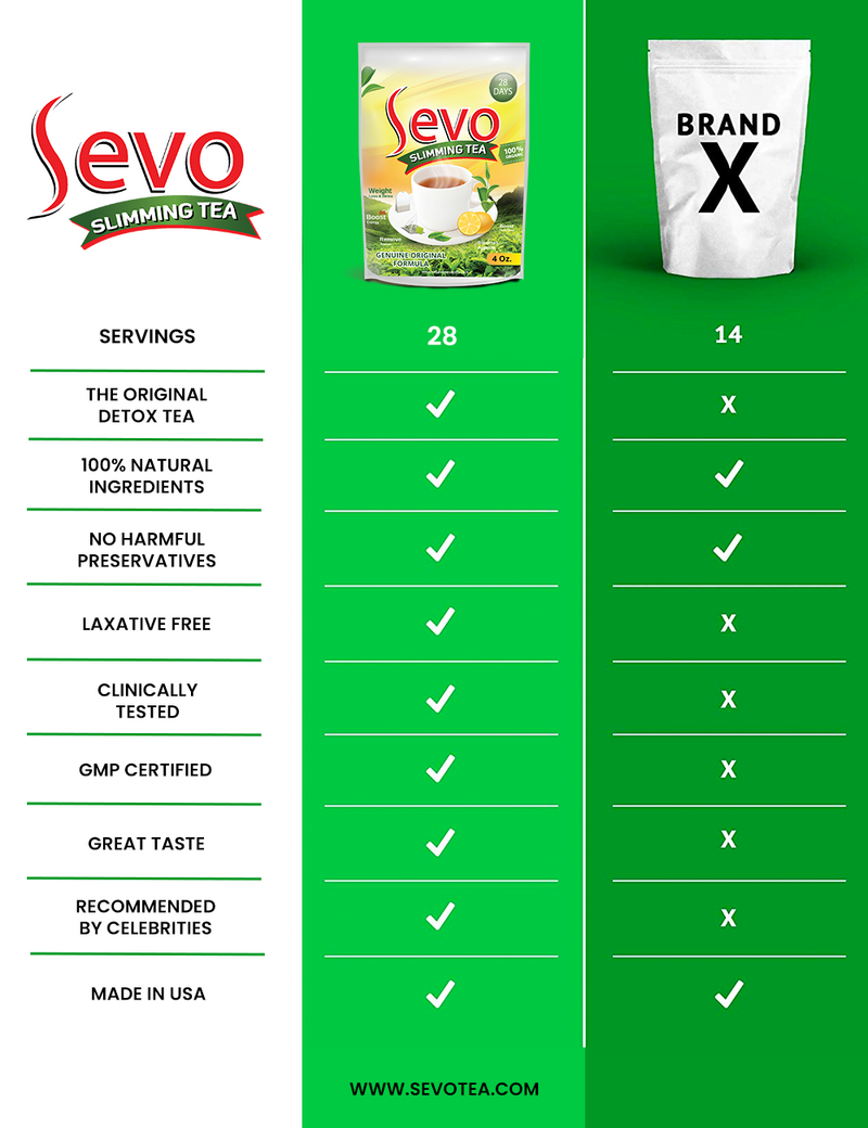 1 Case (12 Bags of 28 Days) Sevo Weight Loss Tea